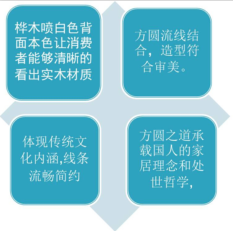 光明實(shí)木家具《風(fēng)尚系列實(shí)木家具簡介》二