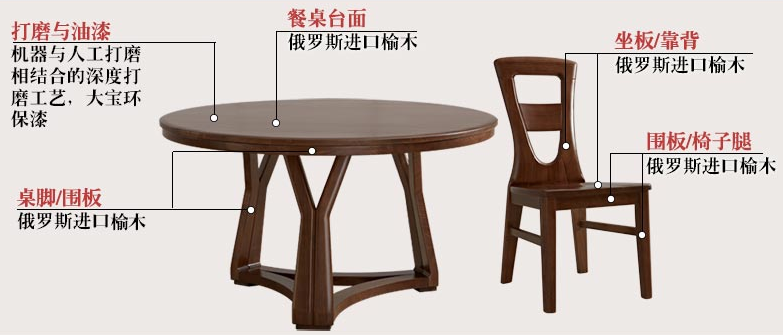 實木餐桌椅如何選購，實木餐桌、實木餐椅推薦
