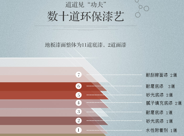 多層實木地板簡介，光明多層實木地板欣賞
