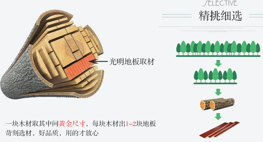 實(shí)木地板看似簡(jiǎn)單但實(shí)屬不凡，實(shí)木地板制作工藝