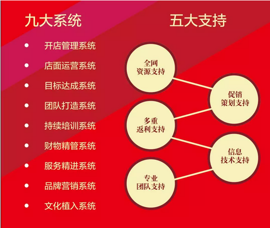 光明家具火爆招商，做光明贏未來！