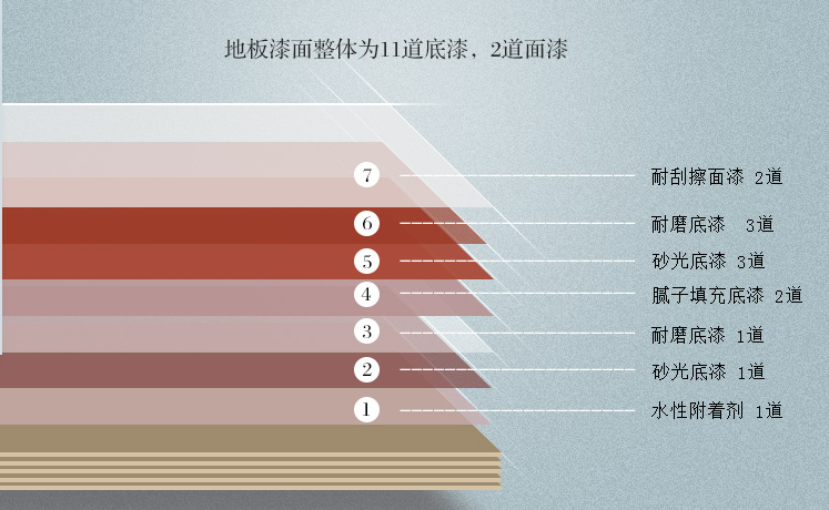 沒有超強抗劃實木地板怎么辦？
