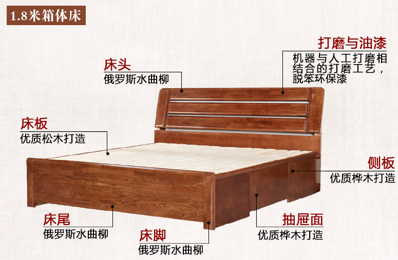 實木床材質(zhì)你了解嗎？實木床材質(zhì)簡介