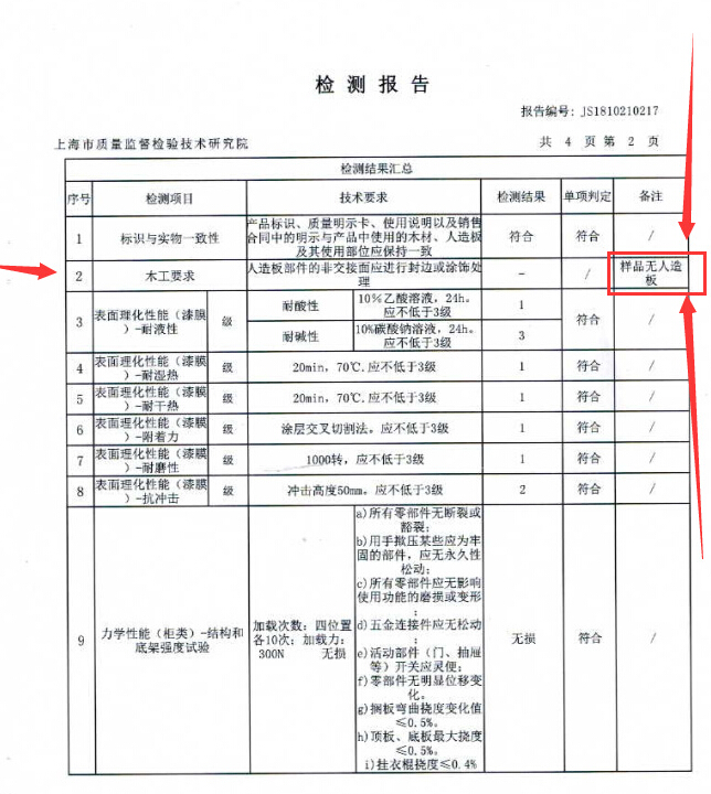 雙十一 你的家具 經(jīng)得起“抽檢”的考驗(yàn)嗎？