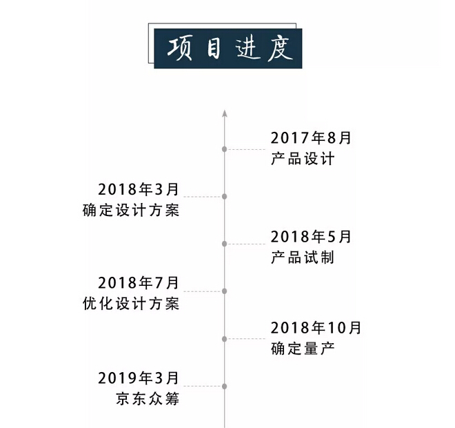 眾籌來啦｜這款新中式實(shí)木床這樣買真劃算！