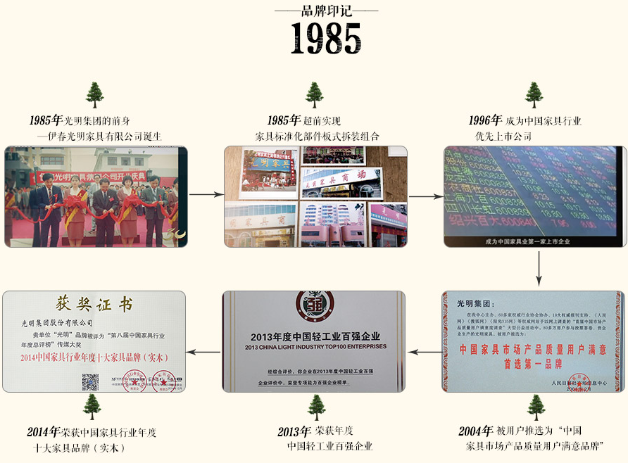 選購家具要環(huán)保要健康，這該怎么選？