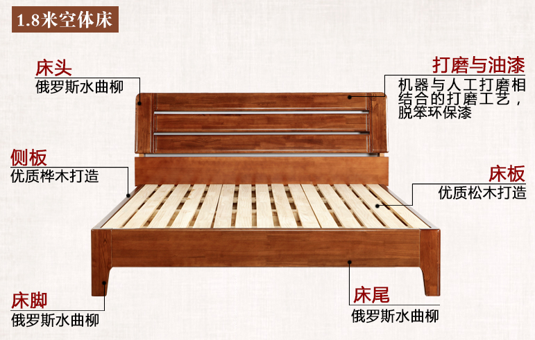 1.5米實(shí)木床兩個(gè)人睡擁擠嗎？實(shí)木床都有什么材質(zhì)呢？