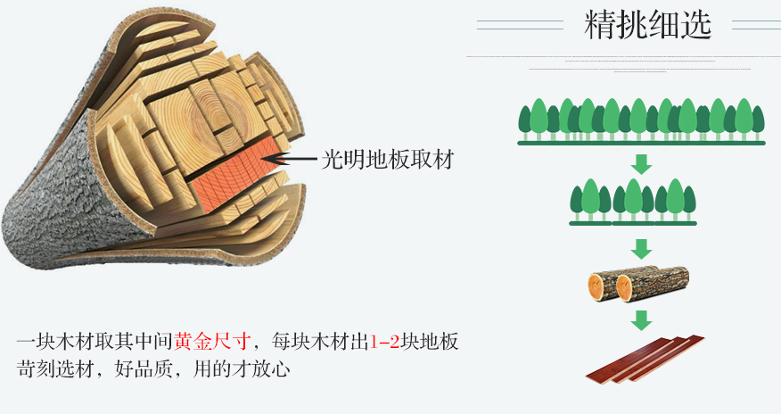 這樣選購(gòu)實(shí)木地板當(dāng)心來(lái)不及后悔??！