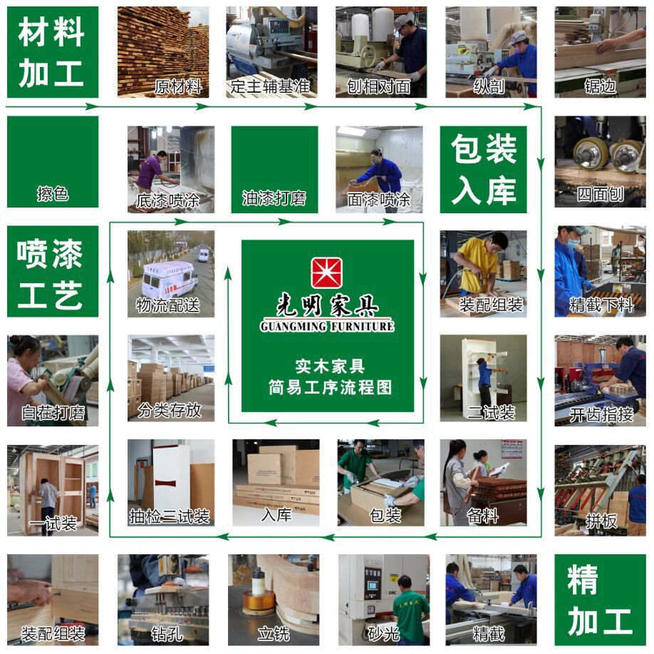 實(shí)木家具品牌好不好還得日久見(jiàn)真芯！